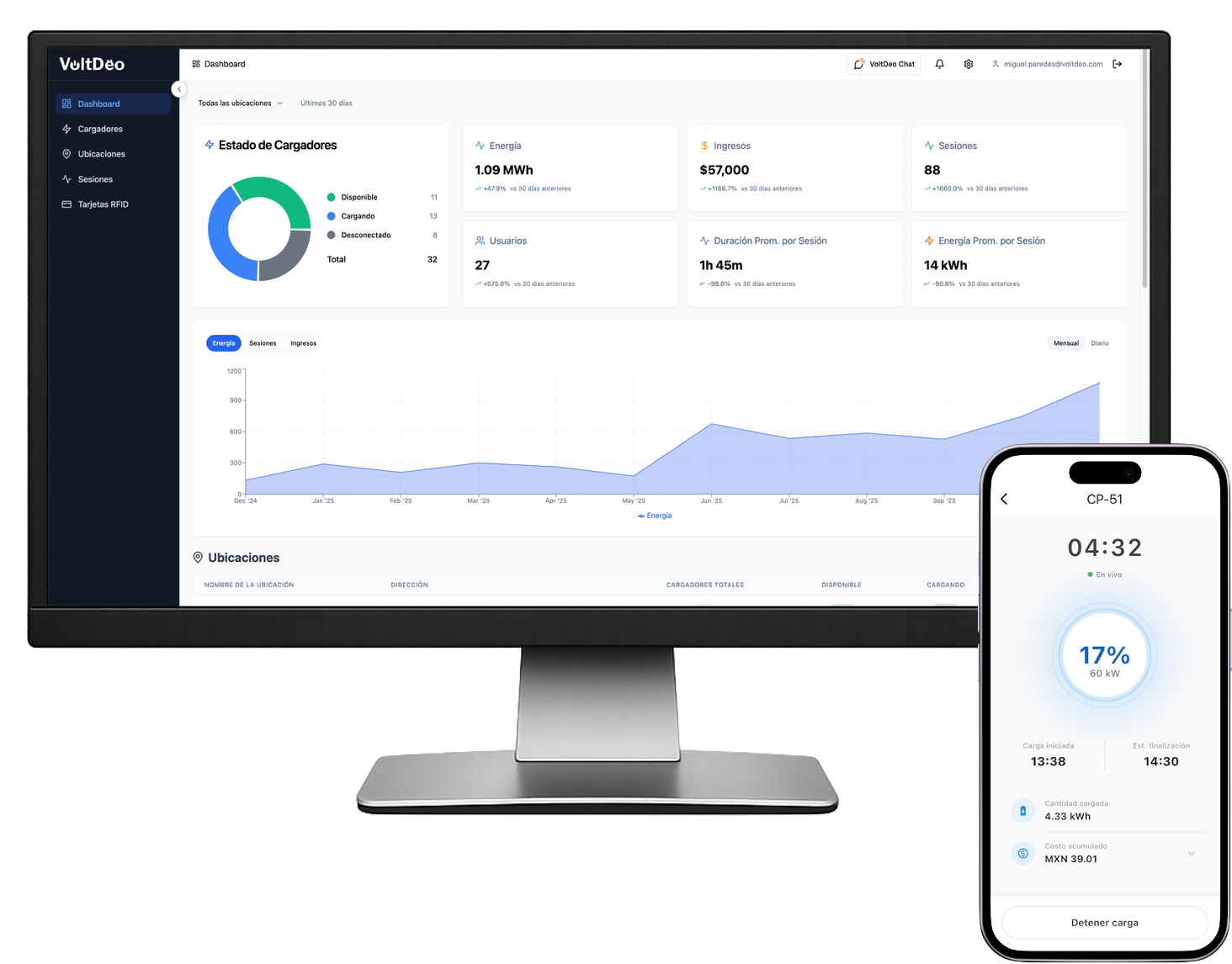 VoltDeo Dashboard - EV Charger Management Software
